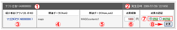 アフィリエイト成果の一覧表