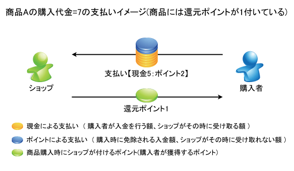 商品購入イメージ