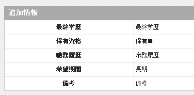 データの置換を行って表示した例