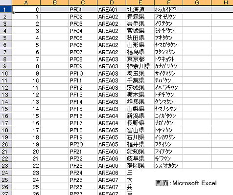 prefectures.csv