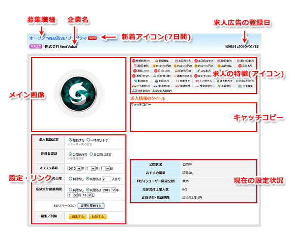 管理者から見た求人情報の詳細ページ最上部