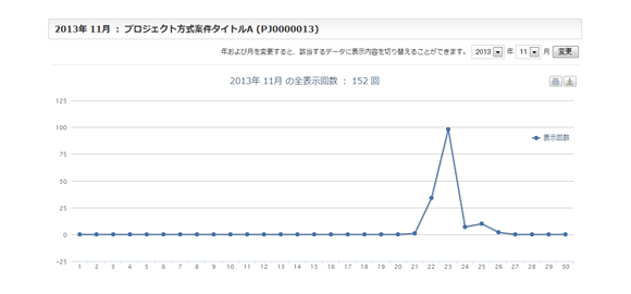 案件情報のPV数